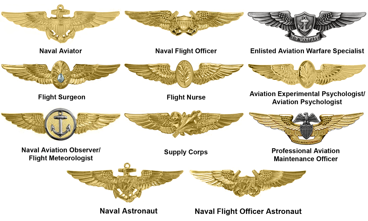 Naval Aviation: A Brief History Of The Naval Air Forces